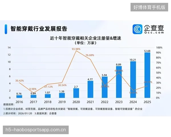 智能穿戴数据服务成为俱乐部训练决策的重要依据